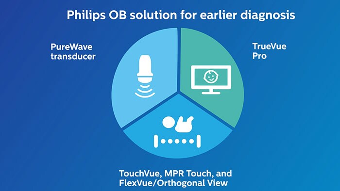 OB Solution for earlier diagnosis youtube video thumbnail