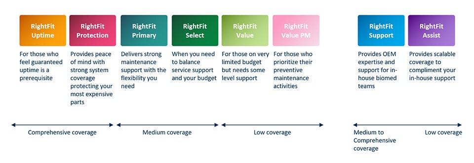 Rightfit plans