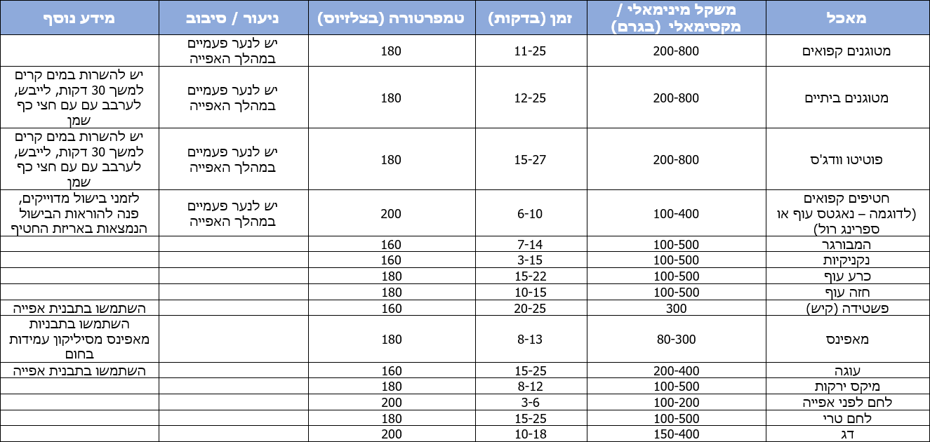 airfryer heat settings table